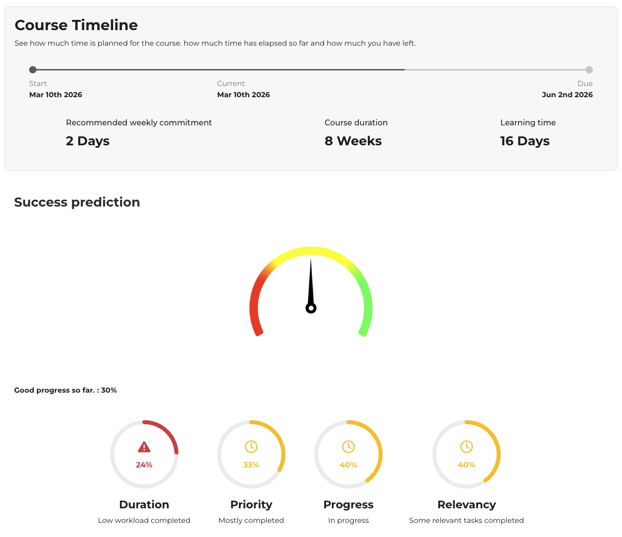 Predictions - Custom Feedback visual "Gauge needle"