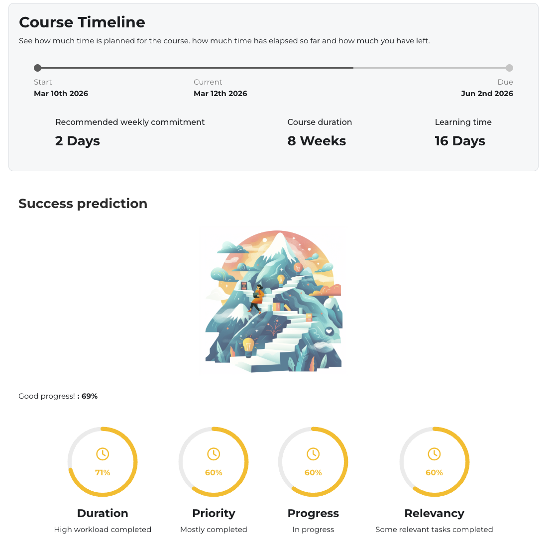 Predictions - Custom Feedback visual "Mountain"
